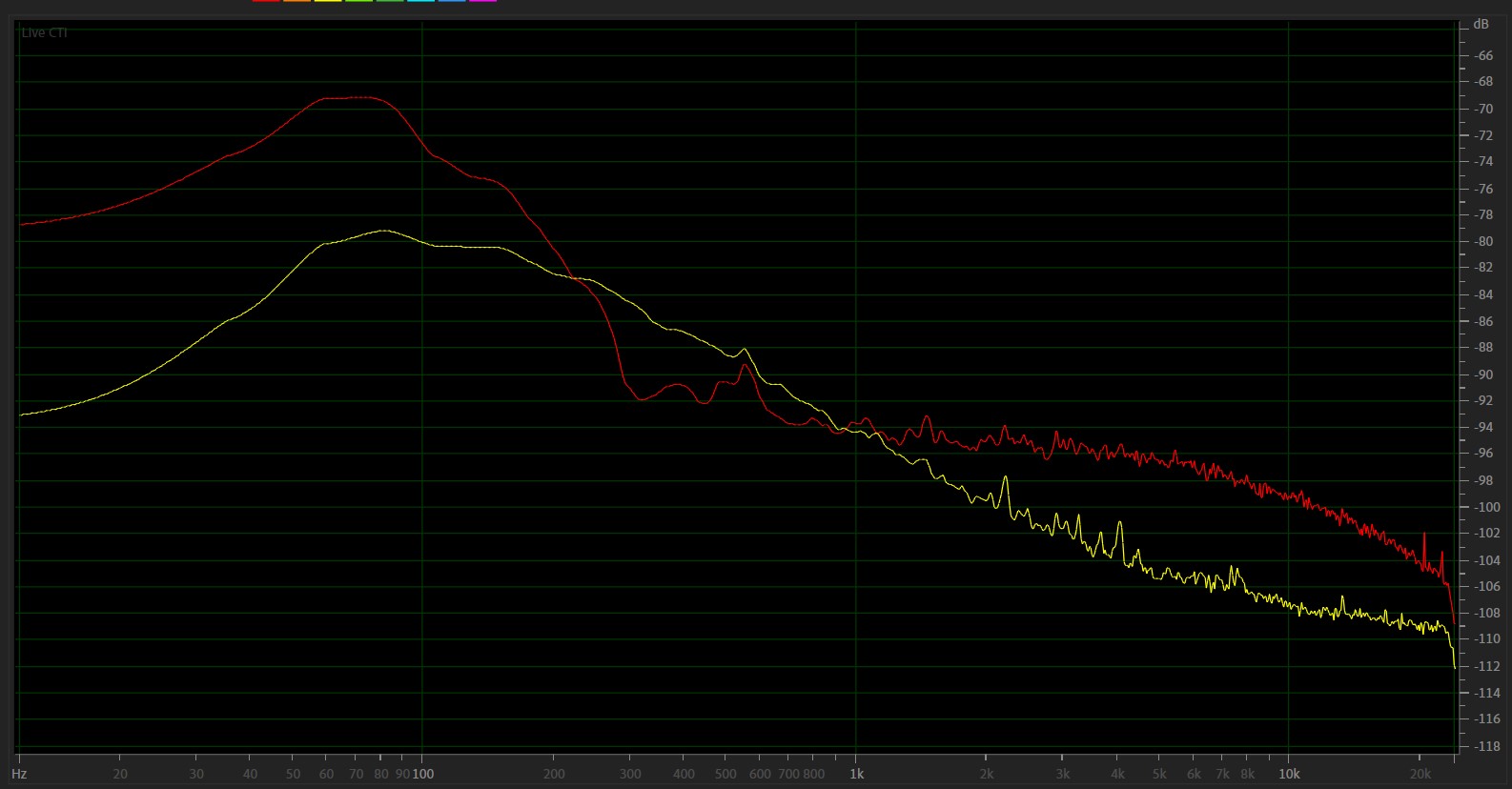 Noise levels of two microphones compared Noise levels of two microphones compared
