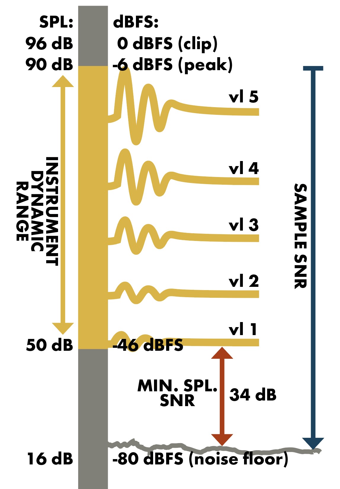 Velocity layers shown in the context of recording Velocity layers shown in the context of recording